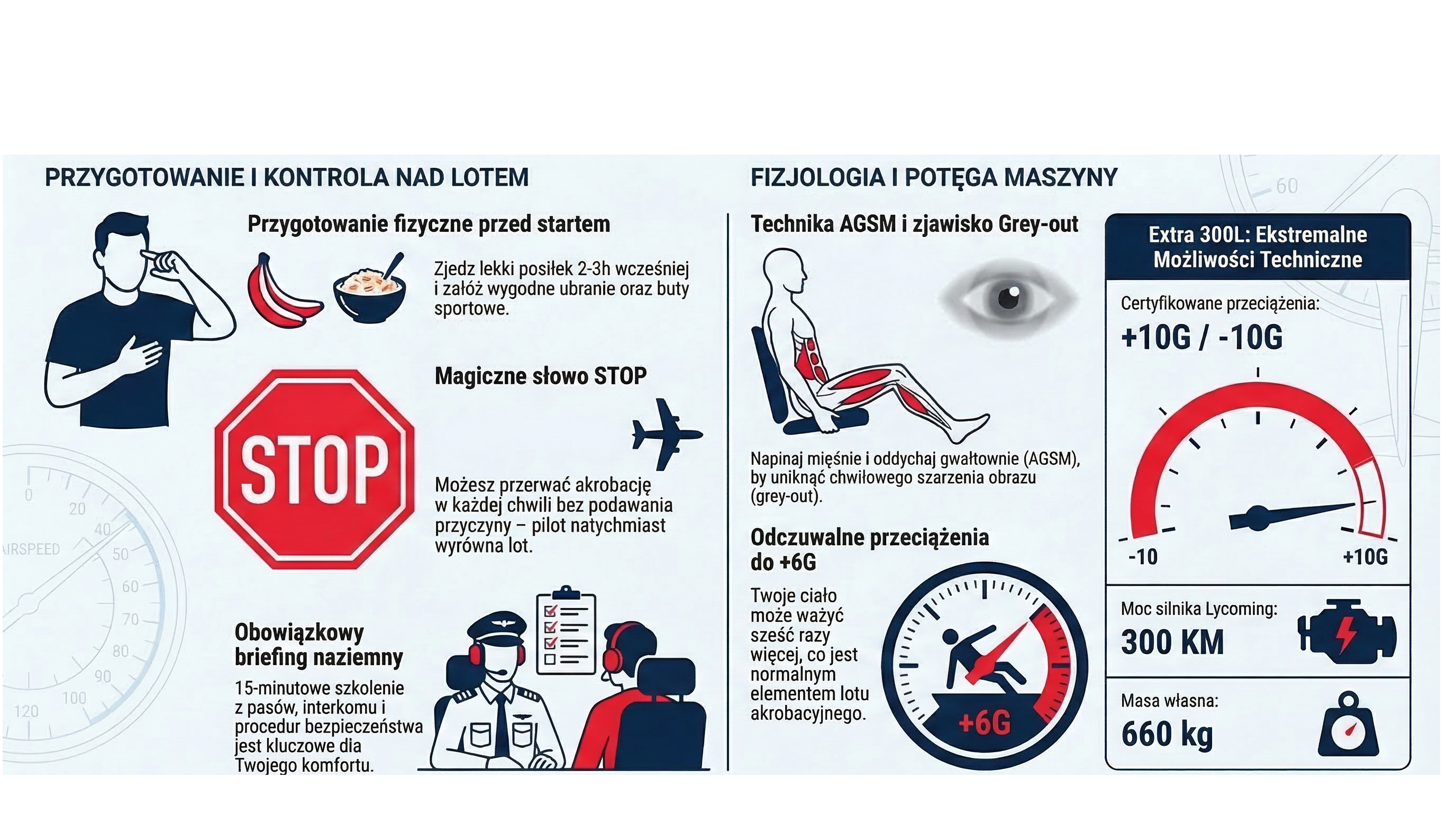 Pre-flight aerobatic briefing Extra 300L - preparation, safety, physiology, aircraft parameters
