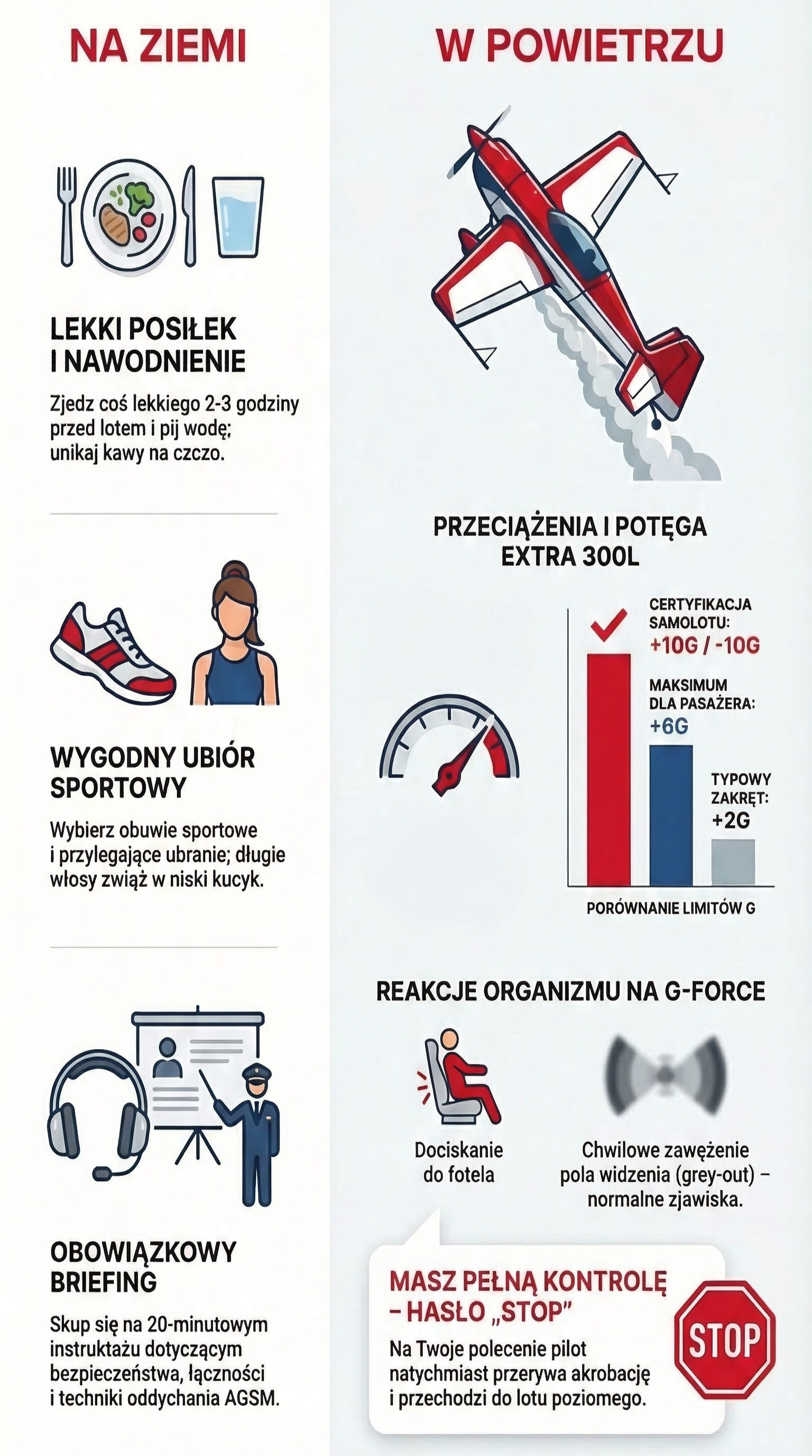 Jak przygotować się na lot akrobacyjny - infografika